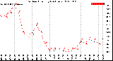 Milwaukee Weather Outdoor Humidity<br>(24 Hours)