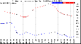 Milwaukee Weather Outdoor Temperature<br>vs Dew Point<br>(24 Hours)