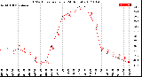 Milwaukee Weather THSW Index<br>per Hour<br>(24 Hours)