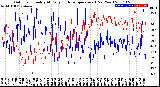 Milwaukee Weather Outdoor Humidity<br>At Daily High<br>Temperature<br>(Past Year)