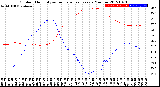 Milwaukee Weather Outdoor Humidity<br>vs Temperature<br>Every 5 Minutes