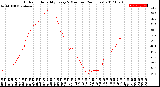 Milwaukee Weather Outdoor Humidity<br>Every 5 Minutes<br>(24 Hours)