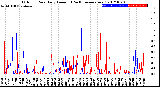 Milwaukee Weather Outdoor Rain<br>Daily Amount<br>(Past/Previous Year)