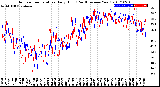 Milwaukee Weather Outdoor Temperature<br>Daily High<br>(Past/Previous Year)