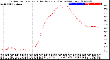 Milwaukee Weather Outdoor Temperature<br>vs Heat Index<br>per Minute<br>(24 Hours)