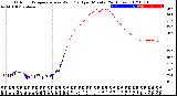 Milwaukee Weather Outdoor Temperature<br>vs Wind Chill<br>per Minute<br>(24 Hours)