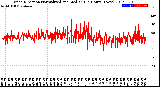 Milwaukee Weather Wind Direction<br>Normalized and Median<br>(24 Hours) (New)