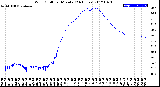 Milwaukee Weather Wind Chill<br>per Minute<br>(24 Hours)