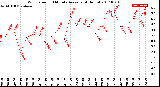 Milwaukee Weather Wind Speed<br>10 Minute Average<br>(4 Hours)