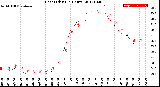 Milwaukee Weather Heat Index<br>(24 Hours)