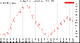 Milwaukee Weather Outdoor Humidity<br>(24 Hours)