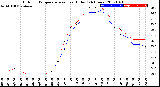 Milwaukee Weather Outdoor Temperature<br>vs Heat Index<br>(24 Hours)