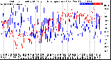 Milwaukee Weather Outdoor Humidity<br>At Daily High<br>Temperature<br>(Past Year)