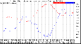 Milwaukee Weather Outdoor Humidity<br>vs Temperature<br>Every 5 Minutes