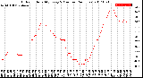 Milwaukee Weather Outdoor Humidity<br>Every 5 Minutes<br>(24 Hours)