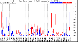 Milwaukee Weather Outdoor Rain<br>Daily Amount<br>(Past/Previous Year)