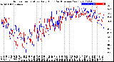 Milwaukee Weather Outdoor Temperature<br>Daily High<br>(Past/Previous Year)