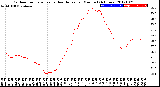 Milwaukee Weather Outdoor Temperature<br>vs Heat Index<br>per Minute<br>(24 Hours)