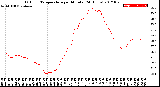 Milwaukee Weather Outdoor Temperature<br>per Minute<br>(24 Hours)