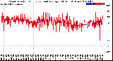 Milwaukee Weather Wind Direction<br>Normalized and Average<br>(24 Hours) (New)