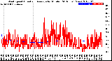 Milwaukee Weather Wind Speed<br>Actual and Average<br>by Minute<br>(24 Hours) (New)