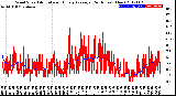 Milwaukee Weather Wind Speed<br>Actual and Hourly<br>Average<br>(24 Hours) (New)