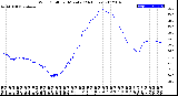 Milwaukee Weather Wind Chill<br>per Minute<br>(24 Hours)