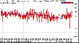 Milwaukee Weather Wind Direction<br>Normalized and Average<br>(24 Hours) (Old)