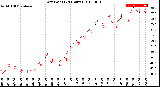 Milwaukee Weather Dew Point<br>(24 Hours)