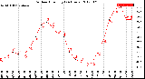 Milwaukee Weather Outdoor Humidity<br>(24 Hours)