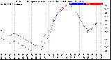 Milwaukee Weather Outdoor Temperature<br>vs Heat Index<br>(24 Hours)