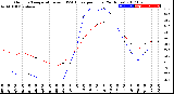 Milwaukee Weather Outdoor Temperature<br>vs THSW Index<br>per Hour<br>(24 Hours)