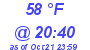 Milwaukee Weather Dewpoint High High Today