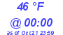 Milwaukee Weather Dewpoint High Low Today