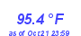 Milwaukee Weather Temperature High Year