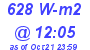 Milwaukee Weather Solar Radiation High Today