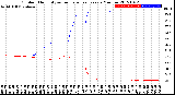 Milwaukee Weather Outdoor Humidity<br>vs Temperature<br>Every 5 Minutes