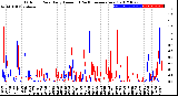 Milwaukee Weather Outdoor Rain<br>Daily Amount<br>(Past/Previous Year)