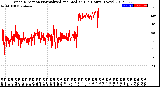 Milwaukee Weather Wind Direction<br>Normalized and Median<br>(24 Hours) (New)