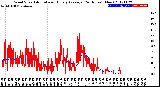 Milwaukee Weather Wind Speed<br>Actual and Hourly<br>Average<br>(24 Hours) (New)