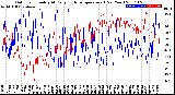 Milwaukee Weather Outdoor Humidity<br>At Daily High<br>Temperature<br>(Past Year)