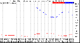 Milwaukee Weather Outdoor Humidity<br>vs Temperature<br>Every 5 Minutes