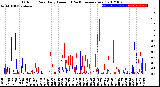 Milwaukee Weather Outdoor Rain<br>Daily Amount<br>(Past/Previous Year)