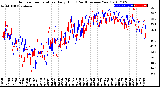 Milwaukee Weather Outdoor Temperature<br>Daily High<br>(Past/Previous Year)