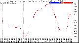 Milwaukee Weather Outdoor Temperature<br>vs Heat Index<br>per Minute<br>(24 Hours)