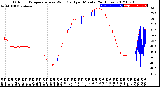 Milwaukee Weather Outdoor Temperature<br>vs Wind Chill<br>per Minute<br>(24 Hours)