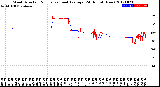 Milwaukee Weather Wind Direction<br>Normalized and Average<br>(24 Hours) (New)