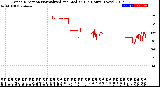 Milwaukee Weather Wind Direction<br>Normalized and Median<br>(24 Hours) (New)