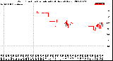 Milwaukee Weather Wind Direction<br>Normalized<br>(24 Hours) (New)