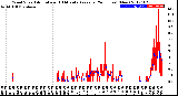 Milwaukee Weather Wind Speed<br>Actual and 10 Minute<br>Average<br>(24 Hours) (New)